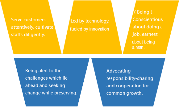 วัฒนธรรมบริษัท